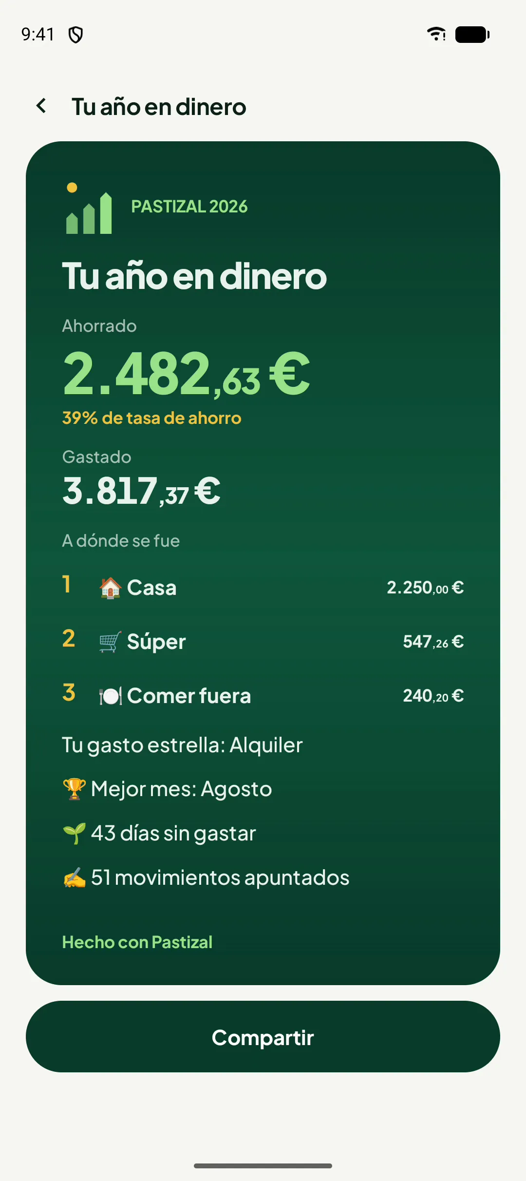 Resumen anual de Pastizal con datos de ejemplo